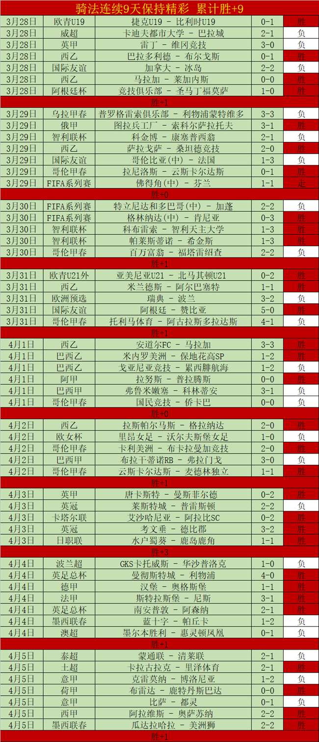 曼城与布伦,特福德战成,平手,MG,MG平台,MG官网,MG,MG百家乐,MG