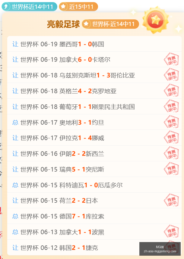 西班牙赔率,下调仍与法,国并列世界,MG电子官网,MG电子App,MG电子真人,MG电子平台,MG电子下载