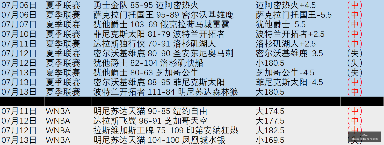 电子,MG电子,MG电子官网,MG电子官网,MG电子App,MG电子真人,MG电子平台,MG电子下载