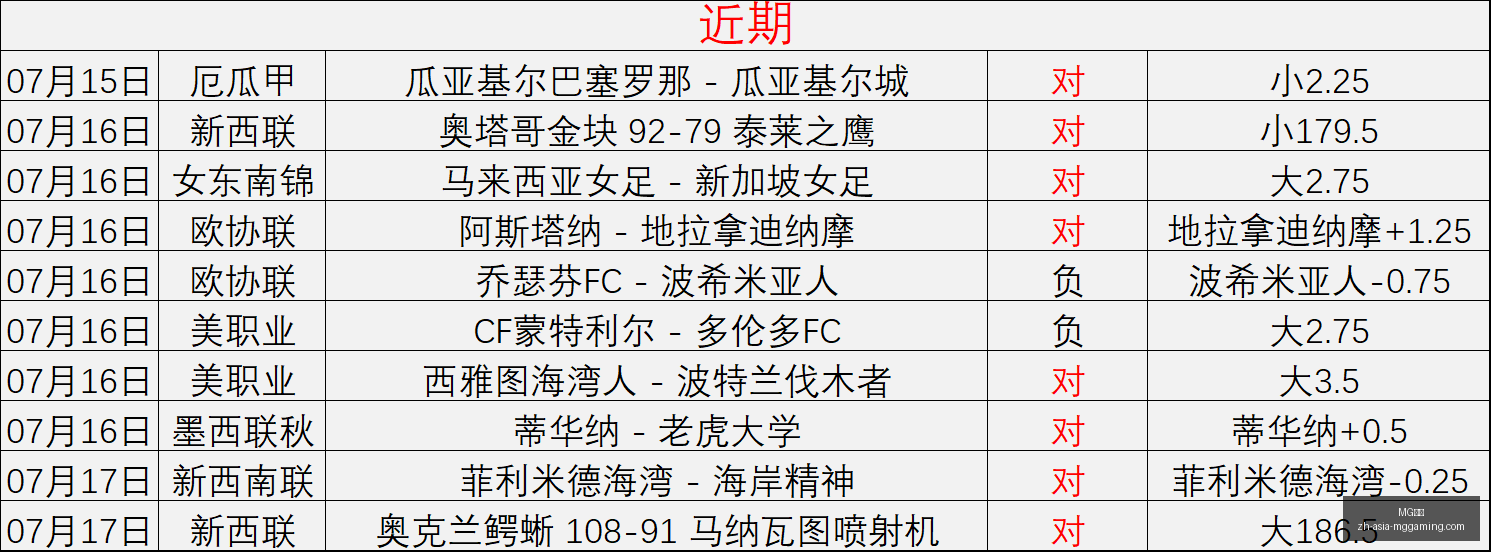 电子,MG电子,MG电子官网,MG电子官网,MG电子App,MG电子真人,MG电子平台,MG电子下载